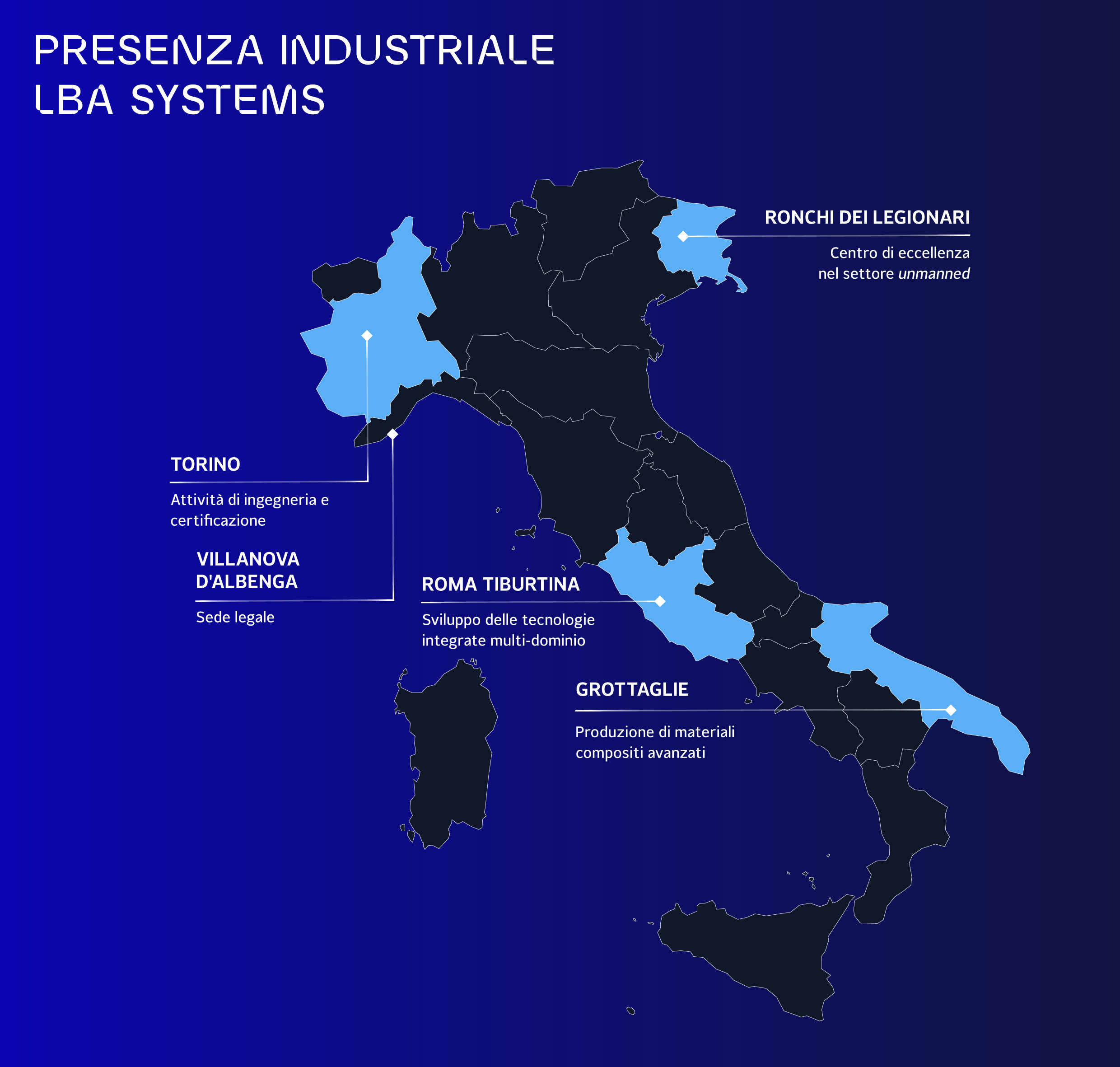 Presenza industriale LBA systems