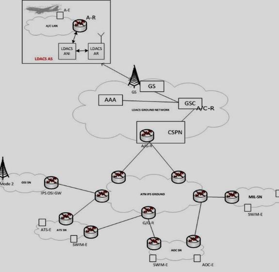 LDACS Architecture 2 (2)