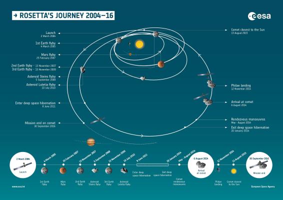 Rosetta_s_journey_and_timeline_2004_2016